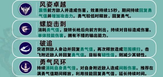 技能树界面截图，展示极风刺流与翔返流的天赋分支差异，突出岩怒之击与破阵之风的位置