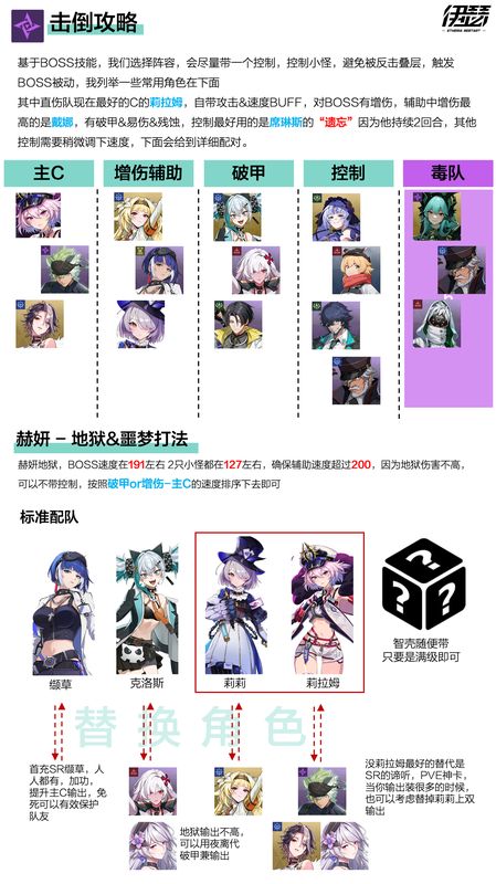 莉拉姆与戴娜的角色技能展示图，突出增伤与破甲图标，界面显示技能倍率与附加效果