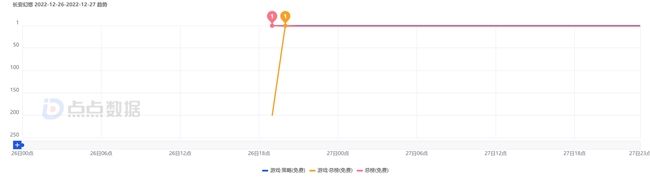 《灵兽大冒险》战斗界面截图，技能释放动画与UI布局与竞品高度相似
