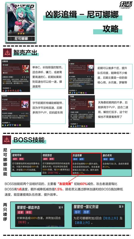BOSS尼可娜娜释放‘友谊竞赛’技能特效，画面中显示减伤百分比与速度差值关系提示