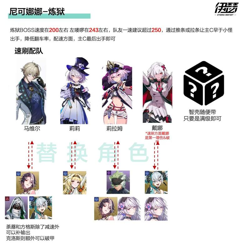 炼狱难度下战斗实录截图，显示角色行动条顺序、速度数值及BOSS减伤状态变化