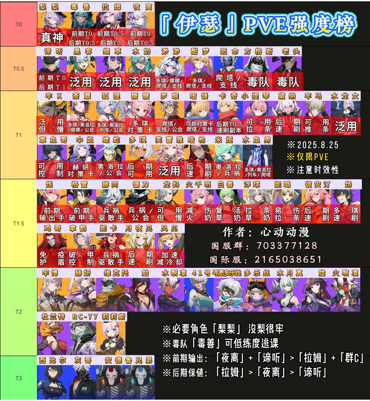 《伊瑟》角色养成界面展示命座升级、装备穿戴与技能加点，界面清晰，操作逻辑分明