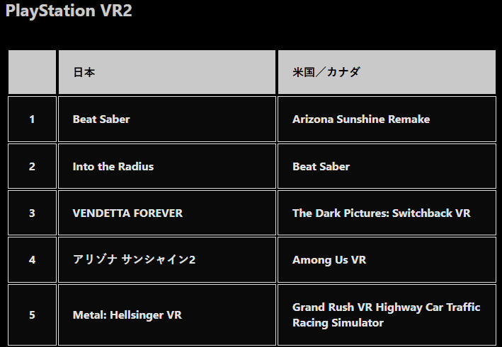美服PS商店下载排行部分截图，标注《黑神话：悟空》位于第17位