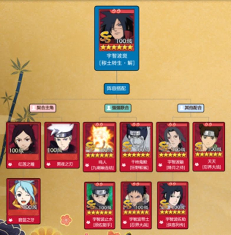 阵容搭配图示，展示不同忍者站位与技能联动关系，标注核心输出与辅助角色