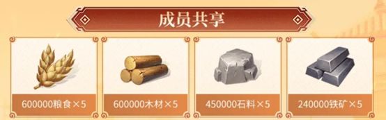 俱乐部集结礼展示图，标注不同人数段的奖励内容