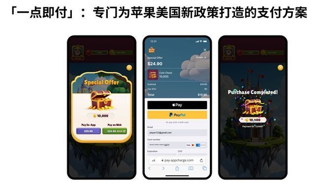 Appcharge后台管理界面截图，展示多支付渠道整合与实时数据监控功能