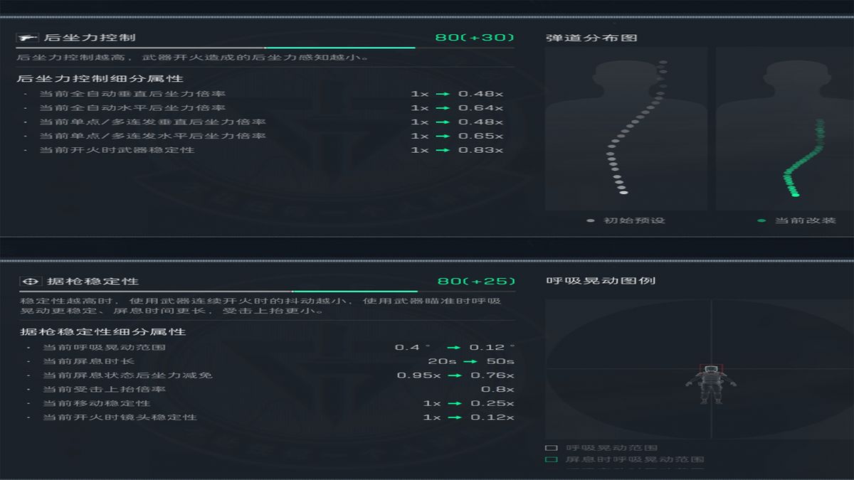 CAR-15改装前后弹道对比图，左侧为原始弹道，分散严重；右侧为改装后弹道，子弹落点高度集中，呈垂直线性分布
