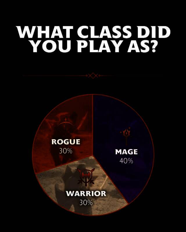 游戏内‘血海’任务场景截图，昏暗的战场遍布敌人与陷阱