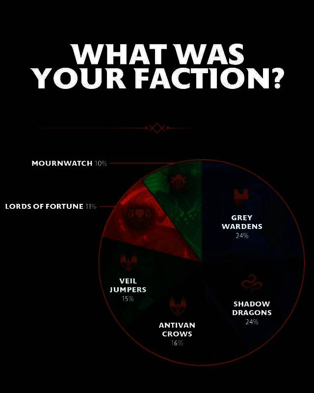 盗贼角色潜行接近敌人，准备发动背刺攻击