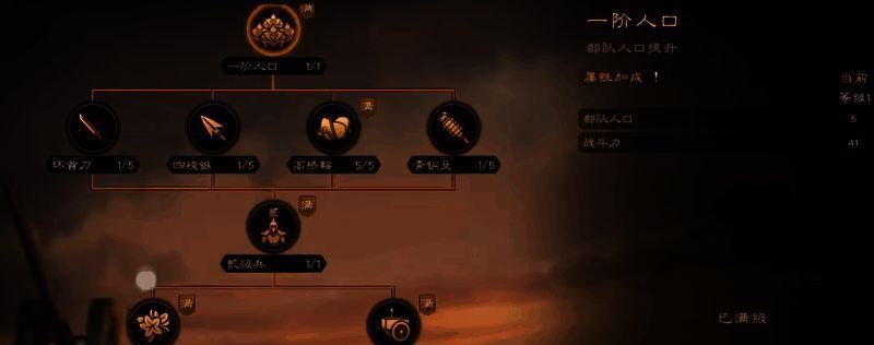 资源地占领优先级示意图，标注内城8块资源地优先占领，外城按等级与位置逐步扩展