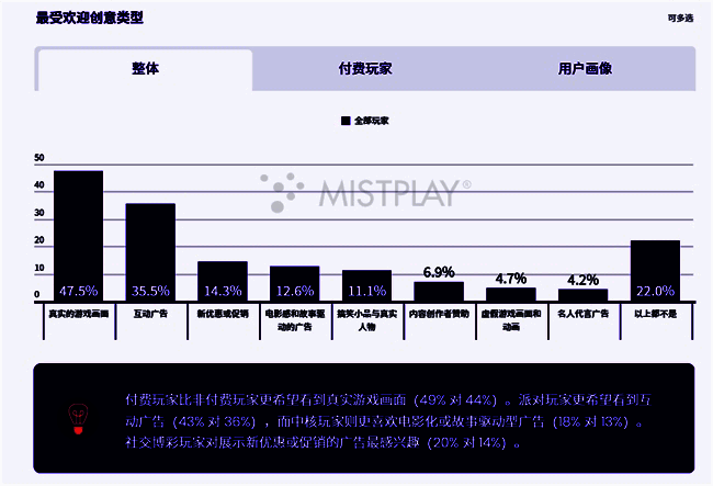 Mistplay发布的多份行业报告封面合集，涵盖增长、内购、忠诚度等主题