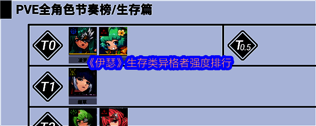 《伊瑟》游戏界面展示多位生存类异格者立绘，角色各具特色，背景为战斗场景