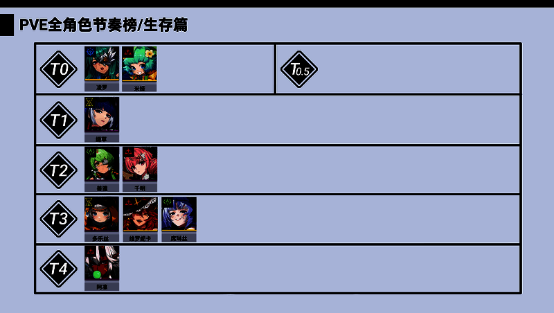 米娅技能释放动画展示，角色释放护盾包裹队友，周围泛起蓝色能量光效