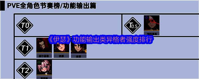 《伊瑟》功能输出类异格者群像展示，角色各具特色技能特效