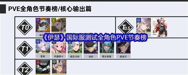 《伊瑟》游戏主界面展示，角色立绘环绕科技感背景，呈现未来风视觉风格