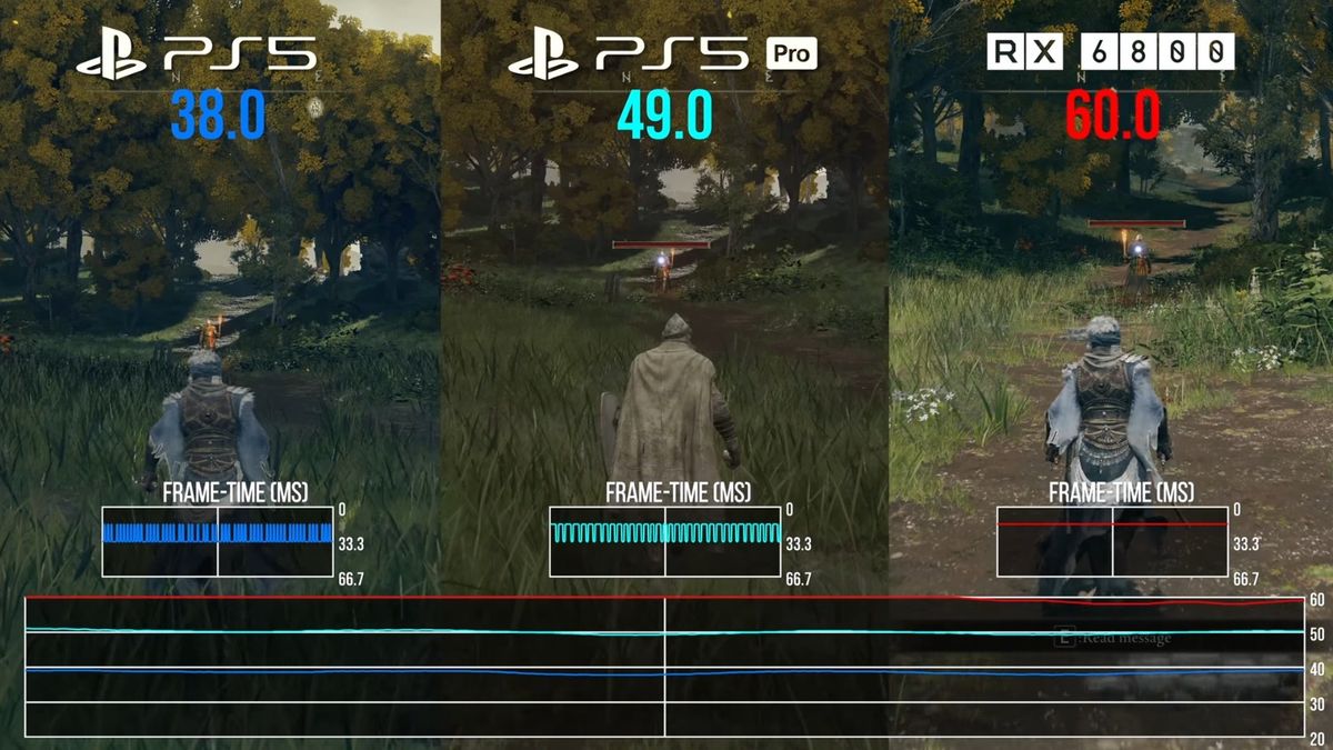 PS5 Pro与RX 6800性能对比图表，显示帧率波动情况