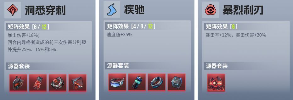 源器搭配界面，清晰标注出洞悉穿刺、疾驰、暴烈利刃的矩阵激活状态