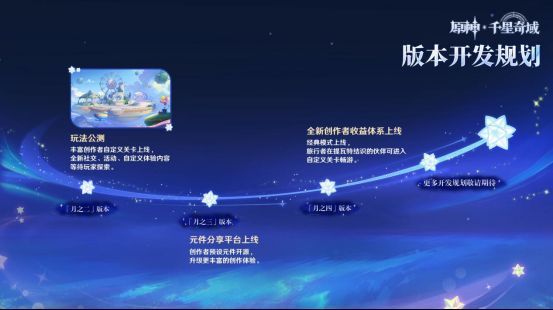 创作者学院课程页面，展示从基础操作到高级脚本编写的教学目录