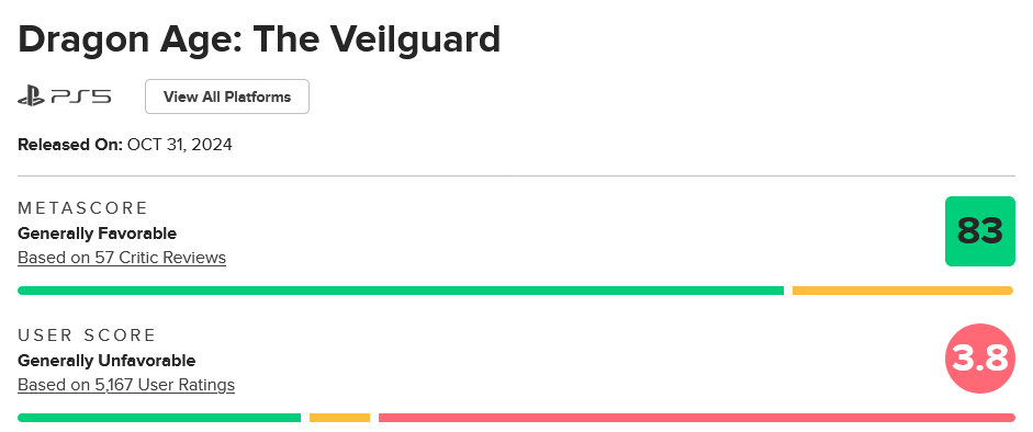 Steam商店页面截图显示《龙腾世纪：影障守护者》评价为‘大多好评’，但下方评论区充斥着对剧情和角色的批评