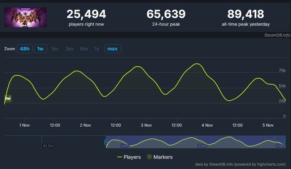 《龙腾世纪4：影障守护者》游戏主界面展示，角色立绘与暗黑奇幻风格UI交相辉映