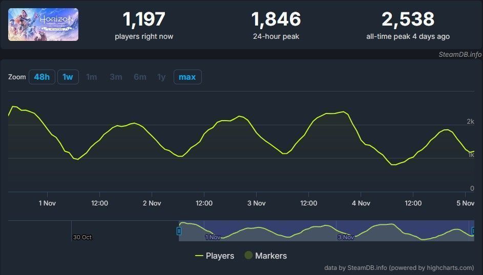 游戏实机画面展示，机械生物在森林中行走，光影效果细腻，主角正在潜行接近目标