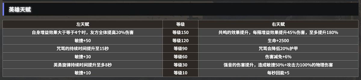 天赋树界面高亮标注推荐加点路径，红色箭头依次指向关键节点