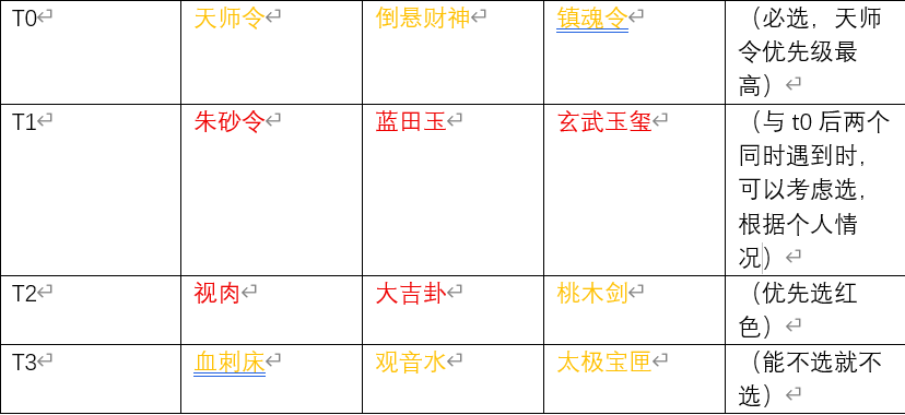 天材地宝图标集合，包括天师令、镇魂铃、倒悬财神等，风格融合传统道教符箓与古玉造型