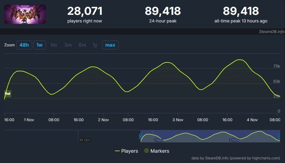 游戏内场景截图，主角与队友在昏暗洞穴中前行，光影效果细腻，氛围压抑而神秘