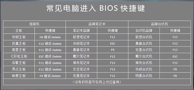 不同品牌电脑进入BIOS的快捷键对照表