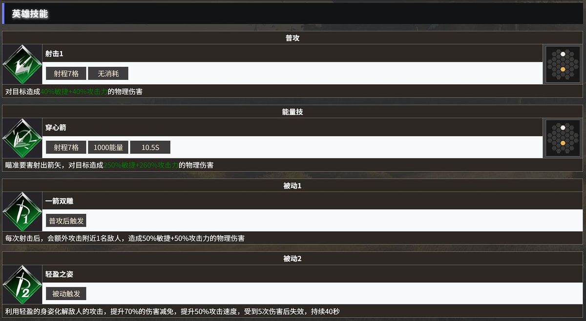 天赋树界面展示林地游侠各等级可选天赋分支及加成效果