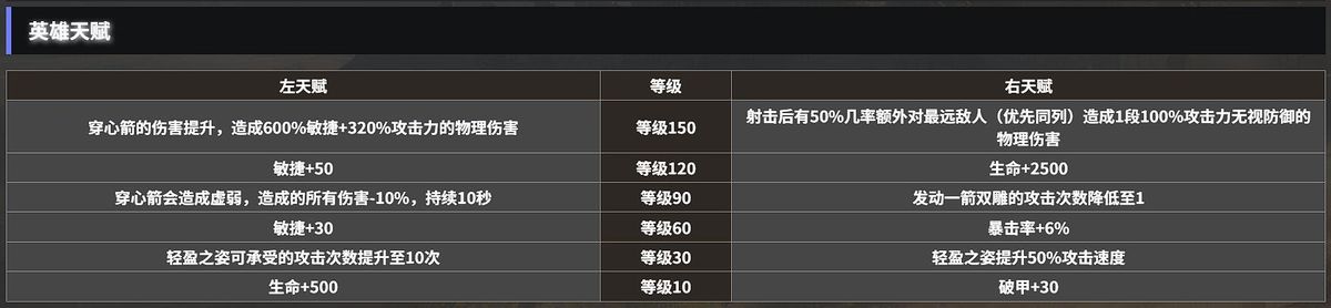 装备界面展示森林猎手套装属性加成及词条推荐