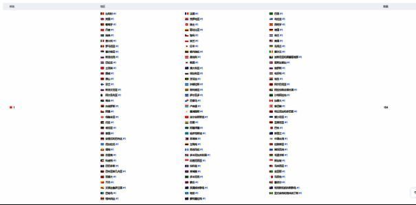 全球地图上多个区域高亮显示，《鸣潮》在多个国家的应用商店榜单中位列第一