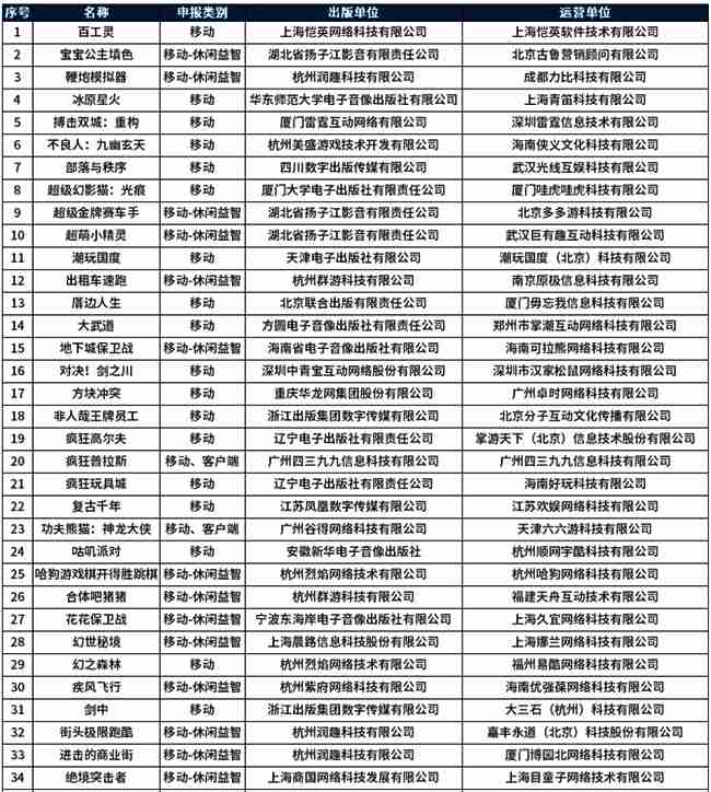国家新闻出版署官网公布的2024年5月游戏版号审批通过名单截图，显示共96款游戏获批