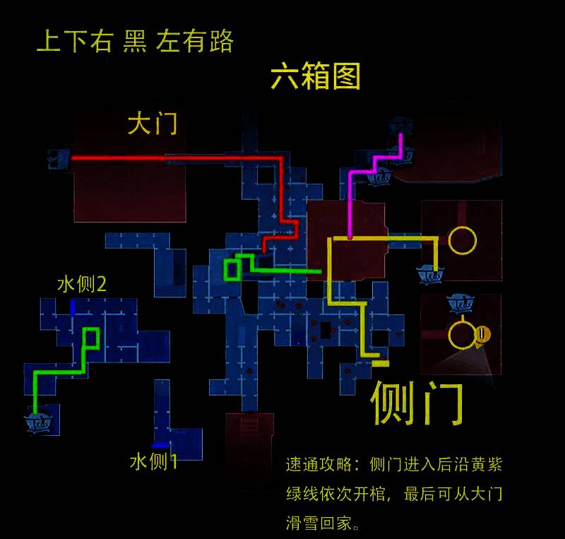 侧门方向判断示意图，标注上下左右不同开口位置