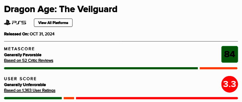 Steam商店页面截图，显示游戏评价为‘多半好评’，但中文区评价为‘褒贬不一’