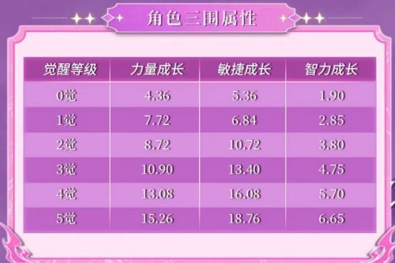 技能界面展示邦尼释放‘不可原谅’的特效画面，周身环绕紫色能量波纹，背景呈现时间扭曲的视觉效果