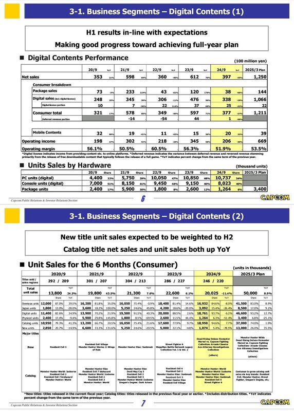 卡普空对PC平台进行性能优化，支持DLSS 3技术