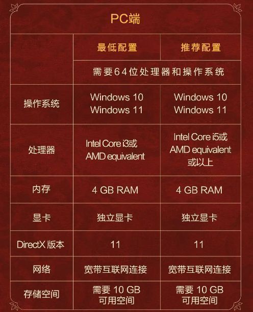 《盛世天下》PC端最低配置要求展示图，包括操作系统、处理器、内存、显卡等详细信息