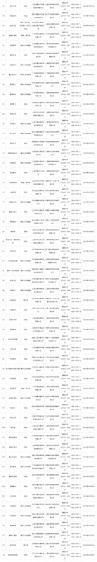 2024年10月游戏审批名单截图二，包含多款进口游戏审批信息