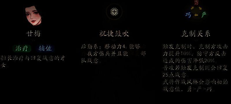 甘梅技能加点界面截图，展示不同技能组合的搭配效果