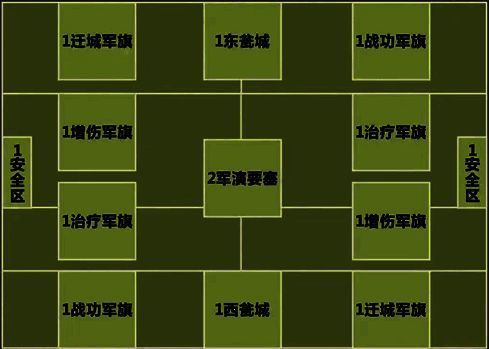 玩家操作界面展示，清晰显示当前战功、辎重与军旗状态