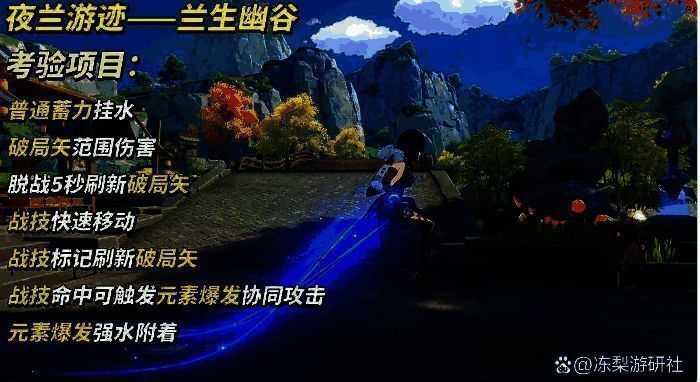 夜兰挑战关卡界面展示，角色在笔直道路上快速移动