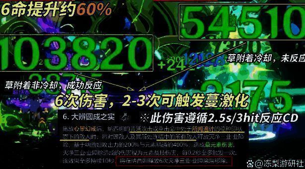 纳西妲6命座技能释放画面，显示多次伤害触发效果