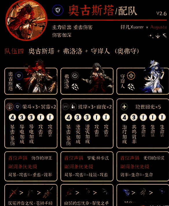 奥古斯塔与弗洛洛并肩作战，画面中展现双C输出的高爆发技能