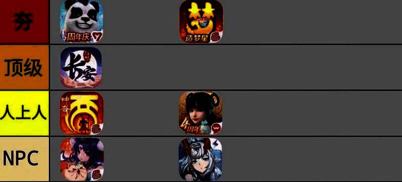 回合制手游市场对比图，展示各大IP分布与热度