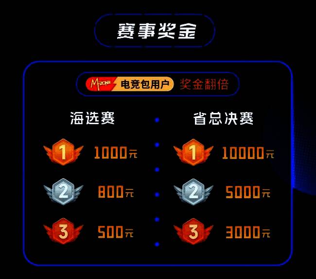 动感地带电竞礼包展示图，包含游戏皮肤兑换码、会员卡券、Labubu手办与电竞外设等奖励实物陈列