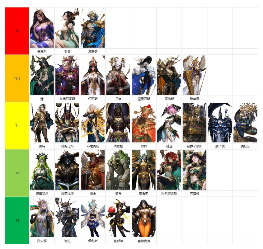 游戏内排行榜截图，顶部多名玩家阵容中含有狄奥尼索斯头像，排名稳定在前50，胜率高达68%