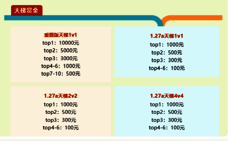 KK平台天梯对战界面截图，展示多人在线匹配中的地图选择与队伍配置