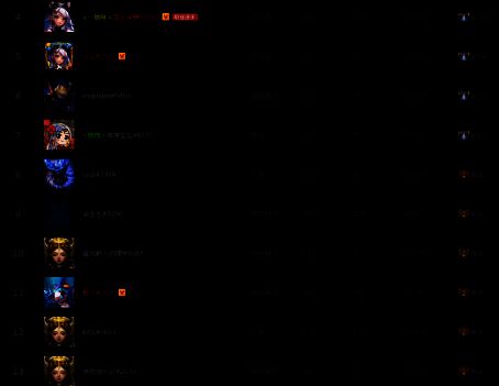 多位主播在直播KK平台魔兽对战的画面拼图，每位主播面前都是激烈战斗中的游戏画面