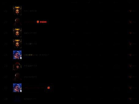 粉丝弹幕刷屏庆祝某场比赛精彩操作，聊天框内满是‘666’和‘太强了’等评论